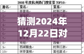 2024年網(wǎng)絡(luò)熱門語言洞察與預測，未來趨勢的評析與展望