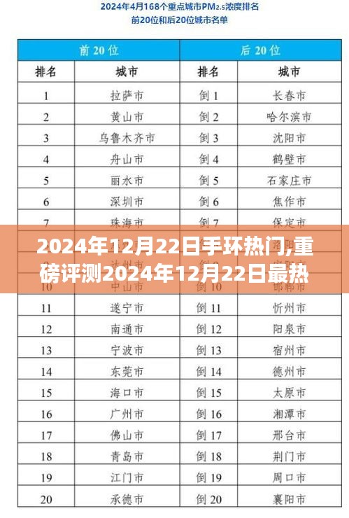 2024年最熱門手環全面評測，特性、使用體驗與目標用戶群體解析