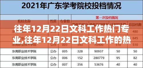 歷年文科工作熱門專業趨勢分析與前景展望，歷年文科專業就業市場概覽及未來展望