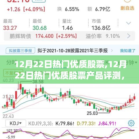 12月22日熱門優質股票詳解，產品評測、特性、體驗、競爭分析與目標用戶剖析