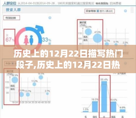 揭秘歷史上的12月22日熱門段子，深度評測、特性、體驗與用戶群體分析