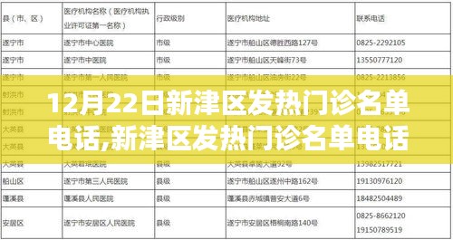 新津區(qū)發(fā)熱門診名單電話公布背后的故事，一個(gè)特別的12月22日記錄