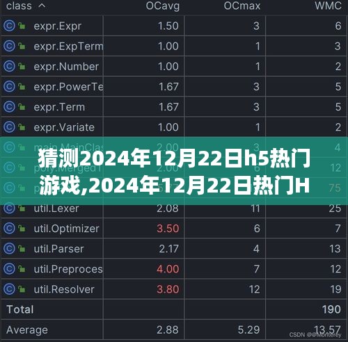 2024年12月22日熱門H5游戲預測，特性、體驗、競品對比及用戶分析