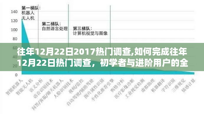 『全方位指南，如何完成往年12月22日熱門調查——初學者與進階用戶的必備參考』