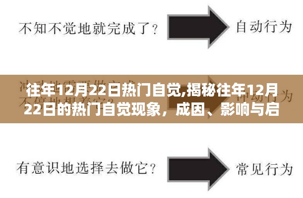 揭秘12月22日熱門自覺現(xiàn)象，成因、影響與啟示探索