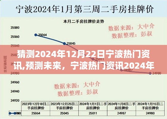 寧波熱門資訊展望，預測未來至2024年12月22日的寧波熱點解讀