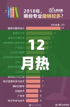 今年12月熱門專業(yè)聚焦，最炙手可熱的幾大領(lǐng)域