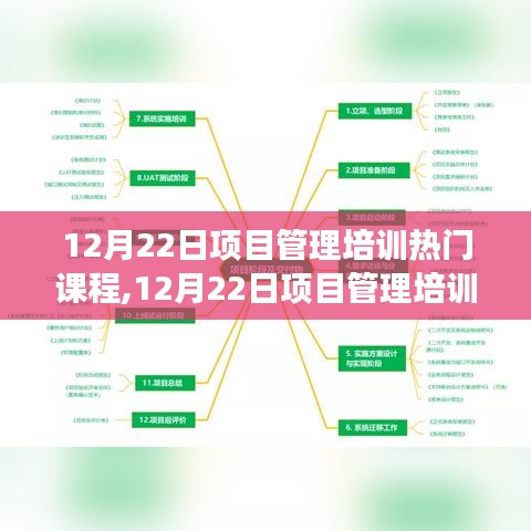 12月22日項目管理培訓(xùn)熱門課程解析與我的見解