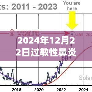 過敏性鼻炎患者的冬日特殊發(fā)熱門診之旅，噴嚏與溫情交織的2024年12月22日