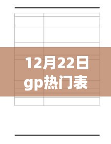 重磅更新！12月22日GP熱門時尚潮流表盤點，時尚之選不容錯過！