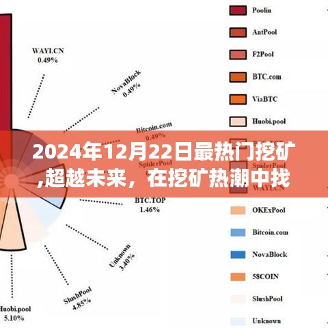 超越未來挖礦熱潮，探尋自我，學習變化成就夢想之路