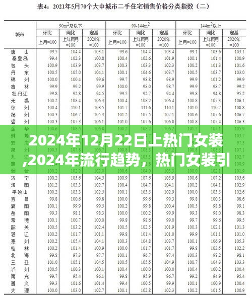 2024年流行趨勢揭秘，熱門女裝引領時尚風潮