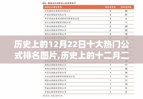 歷史上的十二月二十二日，十大公式排名圖片背后的故事與影響揭秘