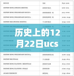 UCSD熱門專業歷史沿革與深度解析，探尋專業之源的十二月二十二日回顧