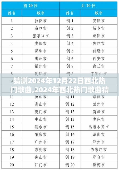 2025年1月 第579頁