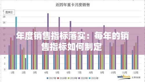 年度銷售指標落實：每年的銷售指標如何制定 