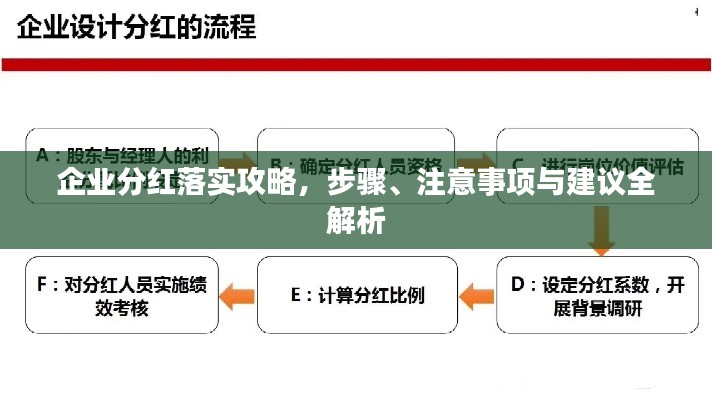 企業分紅落實攻略，步驟、注意事項與建議全解析