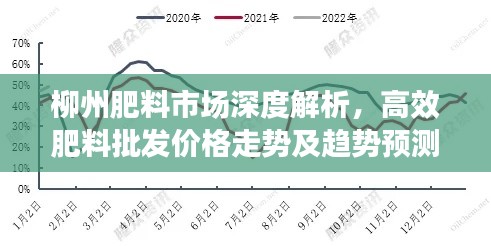 柳州肥料市場深度解析，高效肥料批發價格走勢及趨勢預測