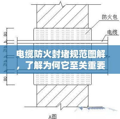 電纜防火封堵規范圖解，了解為何它至關重要