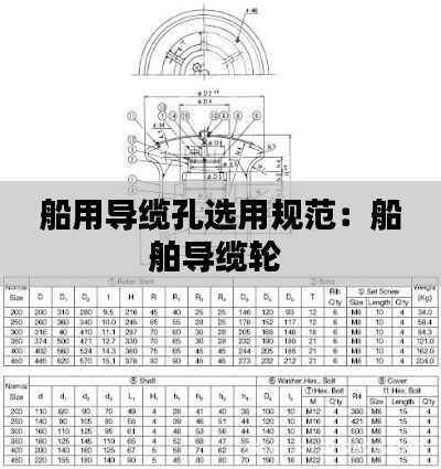 船用導纜孔選用規范：船舶導纜輪 