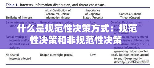 什么是規(guī)范性決策方式：規(guī)范性決策和非規(guī)范性決策 