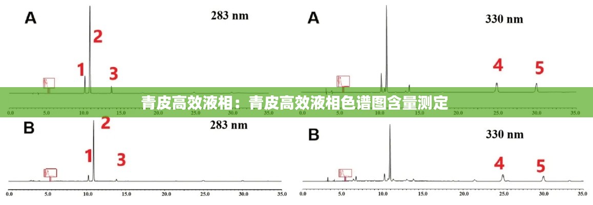 青皮高效液相：青皮高效液相色譜圖含量測定 