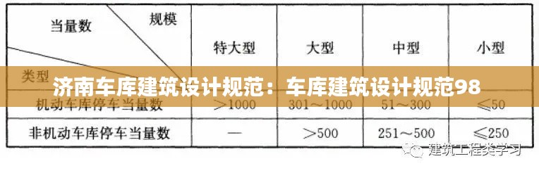 濟南車庫建筑設計規范：車庫建筑設計規范98 