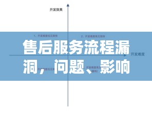 售后服務流程漏洞，問題、影響及優化策略揭秘