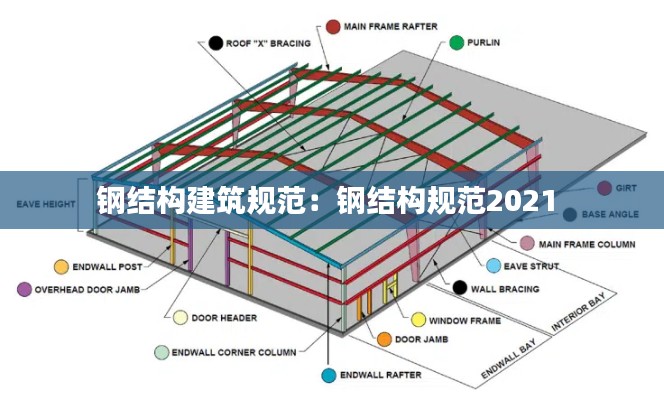 鋼結構建筑規(guī)范：鋼結構規(guī)范2021 