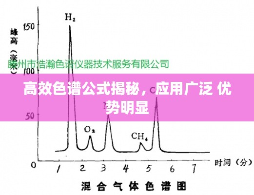 高效色譜公式揭秘，應用廣泛 優勢明顯