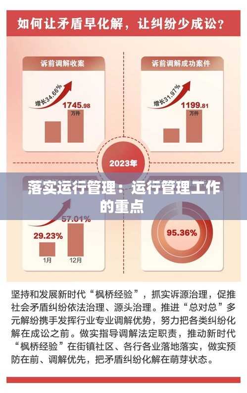 落實(shí)運(yùn)行管理：運(yùn)行管理工作的重點(diǎn) 