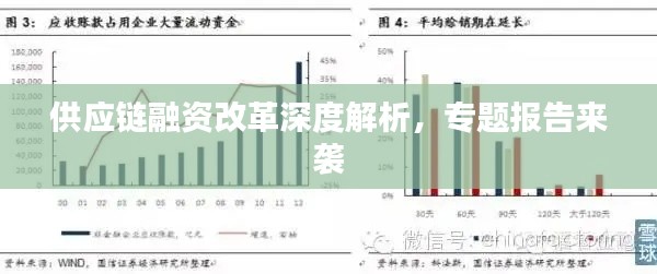 供應(yīng)鏈融資改革深度解析，專題報(bào)告來襲