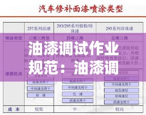 油漆調試作業規范：油漆調制 