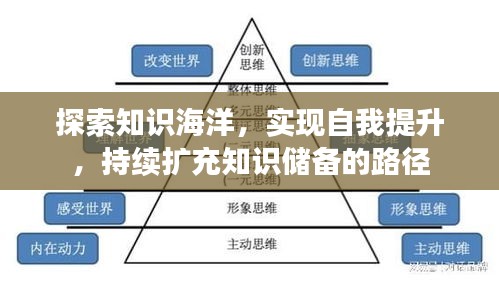 探索知識海洋，實現自我提升，持續擴充知識儲備的路徑