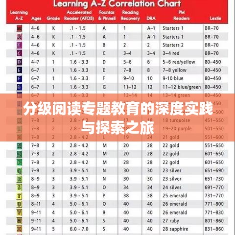 分級閱讀專題教育的深度實踐與探索之旅