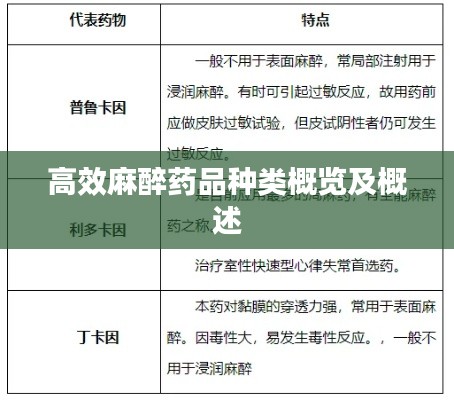 高效麻醉藥品種類概覽及概述