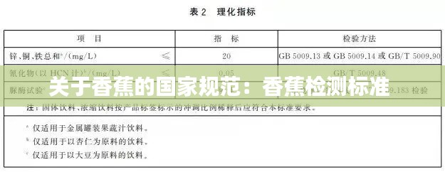 關于香蕉的國家規范：香蕉檢測標準 