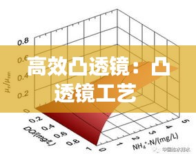 高效凸透鏡：凸透鏡工藝 