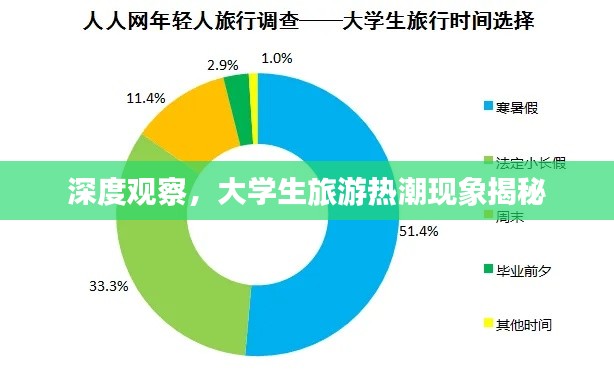 深度觀察，大學生旅游熱潮現象揭秘