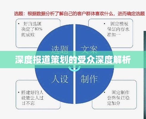 深度報道策劃的受眾深度解析