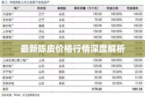 最新陳皮價(jià)格行情深度解析