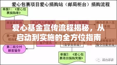 愛心基金宣傳流程揭秘，從啟動到實(shí)施的全方位指南