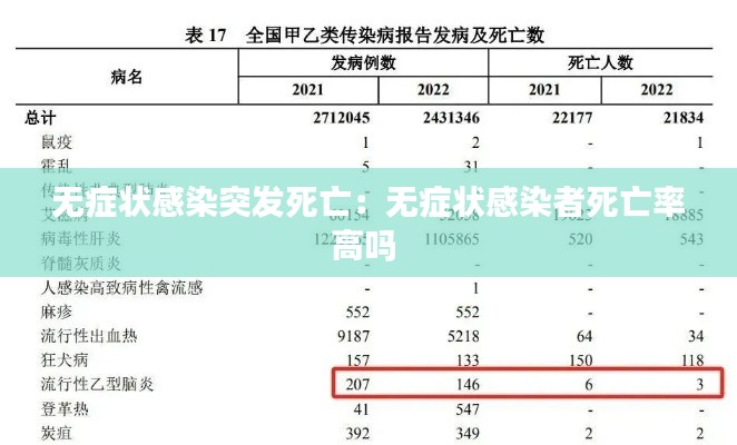 無癥狀感染突發死亡：無癥狀感染者死亡率高嗎 