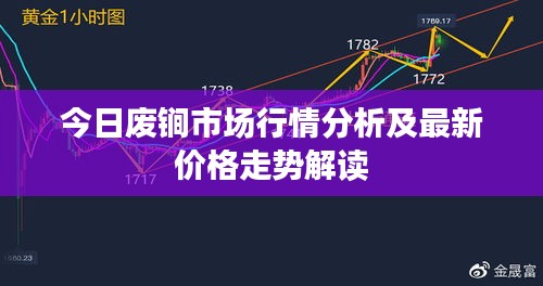 今日廢锏市場(chǎng)行情分析及最新價(jià)格走勢(shì)解讀