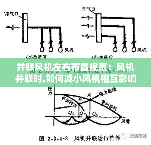 并聯(lián)風(fēng)機(jī)左右布置規(guī)范：風(fēng)機(jī)并聯(lián)時(shí),如何減小風(fēng)機(jī)相互影響 