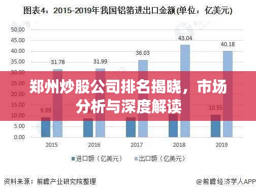 鄭州炒股公司排名揭曉，市場分析與深度解讀