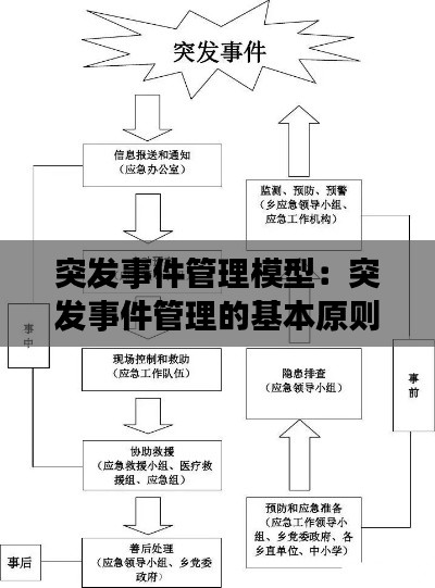 突發事件管理模型：突發事件管理的基本原則 