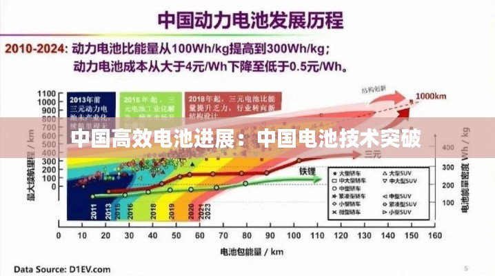 中國高效電池進(jìn)展：中國電池技術(shù)突破 