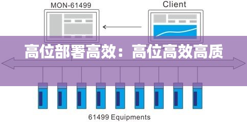 高位部署高效：高位高效高質(zhì) 