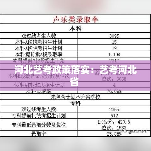 河北藝考政策落實(shí)：藝考河北省 